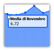 Grafici Interattivi