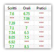 Statistiche Voti